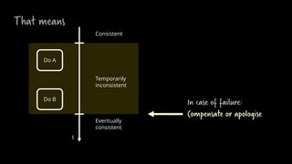 That means
Do A
Do B
Temporarily
inconsistent
Eventually
consistent
In case of failure:
Compensate or apologise
t
Consistent
 