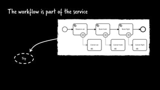 The workflow is part of the service
Trip
 