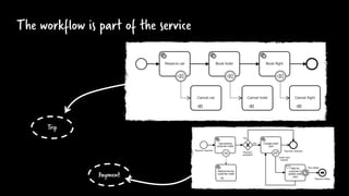 The workflow is part of the service
Trip
Payment
 