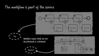 The workflow is part of the service
Trip
Payment
Workflow engine itself can run
decentralized or centralized
 