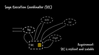 Saga Execution Coordinator (SEC)
Hotel
Flight
Car
Trip
SEC Requirement:
SEC is resilient and scalable
 