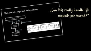 „Can this really handle 15k
requests per second?“
 