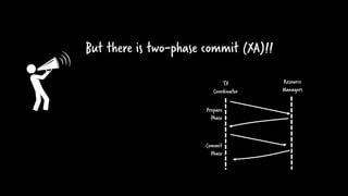 But there is two-phase commit (XA)!!
TX
Coordinator
Resource
Managers
Prepare
Phase
Commit
Phase
 