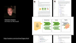 Clemens Vasters
Architect at Microsoft
http://vasters.com/archive/Sagas.html
 