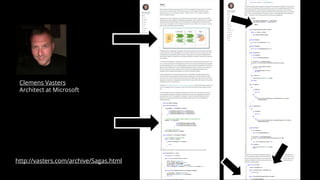 Clemens Vasters
Architect at Microsoft
http://vasters.com/archive/Sagas.html
 