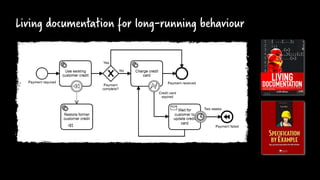Living documentation for long-running behaviour
 