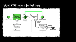 Visual HTML reports for test cases
 