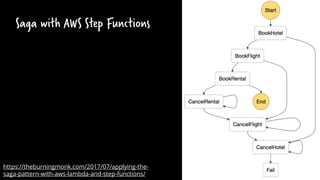Saga with AWS Step Functions
https://theburningmonk.com/2017/07/applying-the-
saga-pattern-with-aws-lambda-and-step-functions/
 