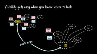 Visibility gets easy when you know where to look
 