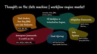 Thoughts on the state machine | workflow engine market
OSS Workflow or
Orchestration Engines
Stack Vendors,
Pure Play BPMS
Low Code Platforms
Homegrown frameworks
to scratch an itch
Integration Frameworks
Cloud Offerings
Uber, Netflix, AirBnb, ING, … AWS Step Functions,
Azure Durable Functions, …
Camunda, Zeebe, jBPM,
Activiti, Mistral, …
PEGA, IBM, SAG, …
Apache Airflow,
Spring Data Flow, …
Apache Camel,
Balerina, …
Data
Pipelines
 