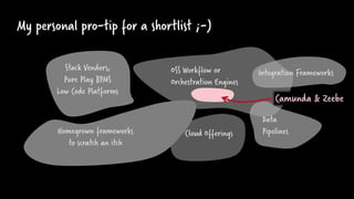 My personal pro-tip for a shortlist ;-)
OSS Workflow or
Orchestration Engines
Stack Vendors,
Pure Play BPMS
Low Code Platforms
Homegrown frameworks
to scratch an itch
Integration Frameworks
Cloud Offerings
Data
Pipelines
Camunda & Zeebe
 