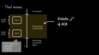 That means
Do A
Do B
Temporarily
inconsistent
Eventually
consistent
again
t
Consistent
Local
ACID
Local
ACID
1 (micro-)service
1 aggregate
1 program
1 resource
Violates „I“
of ACID
 