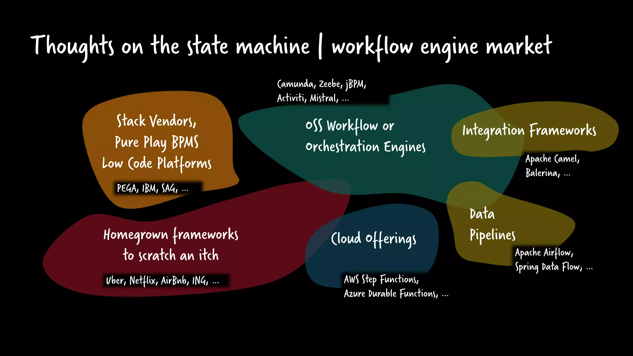Thoughts on the state machine | workflow engine market
OSS Workflow or
Orchestration Engines
Stack Vendors,
Pure Play BPMS
Low Code Platforms
Homegrown frameworks
to scratch an itch
Integration Frameworks
Cloud Offerings
Uber, Netflix, AirBnb, ING, … AWS Step Functions,
Azure Durable Functions, …
Camunda, Zeebe, jBPM,
Activiti, Mistral, …
PEGA, IBM, SAG, …
Apache Airflow,
Spring Data Flow, …
Apache Camel,
Balerina, …
Data
Pipelines
 