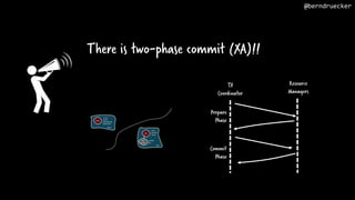 There is two-phase commit (XA)!!
TX
Coordinator
Resource
Managers
Prepare
Phase
Commit
Phase
@berndruecker
 