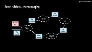 Event-driven choreography
Hotel
Flight
Car
Trip
Trip
booked
Flight
booked
Trip
requested
Hotel
booked
Car
booked
Request
trip
@berndruecker
 
