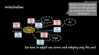 Orchestration
Hotel
Flight
Car
Trip
Trip
booked
Request
trip
Book
hotel
Hotel
booked
Car
booked
Flight
booked
Book
car
Book
flight
We have a new basic agreement
with the car rental agency and
can cancel for free within 1 hour
– do that first!
You have to adjust one service and redeploy only this one!
@berndruecker
 