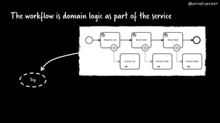 The workflow is domain logic as part of the service
Trip
@berndruecker
 