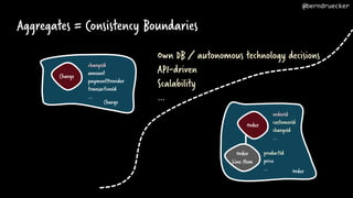 Aggregates = Consistency Boundaries
Order
Order
Line Item
orderId
customerId
chargeId
…
productId
price
… Order
Charge
Charge
chargeId
amount
paymentProvider
transactionId
…
Own DB / autonomous technology decisions
API-driven
Scalability
…
@berndruecker
 