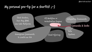 My personal pro-tip for a shortlist ;-)
OSS Workflow or
Orchestration Engines
Stack Vendors,
Pure Play BPMS
Low Code Platforms
Homegrown frameworks
to scratch an itch
Integration Frameworks
Cloud Offerings
Data
Pipelines
Camunda & Zeebe
@berndruecker
 