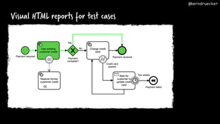 Visual HTML reports for test cases
@berndruecker
 