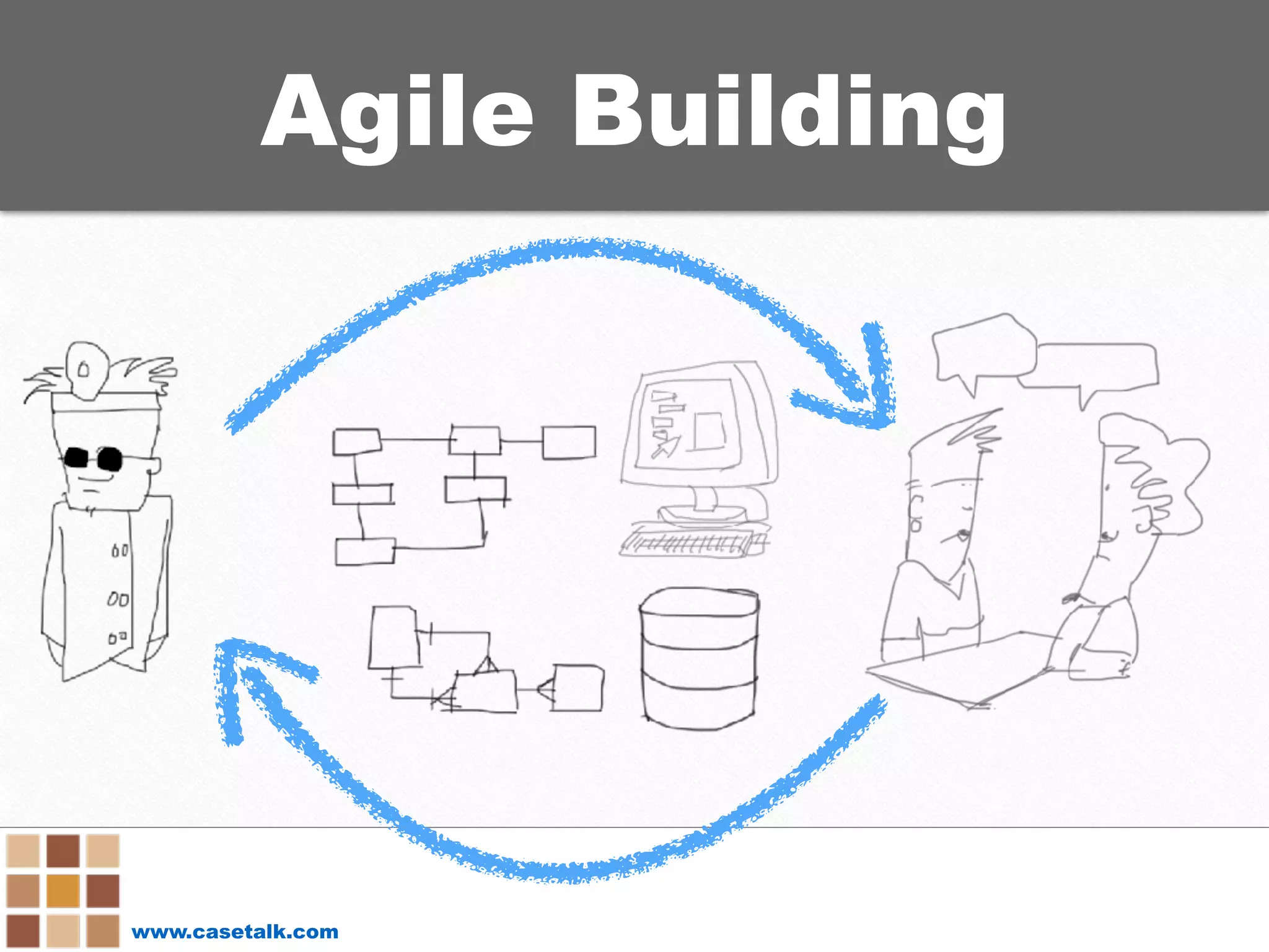 www.casetalk.com
Agile Building