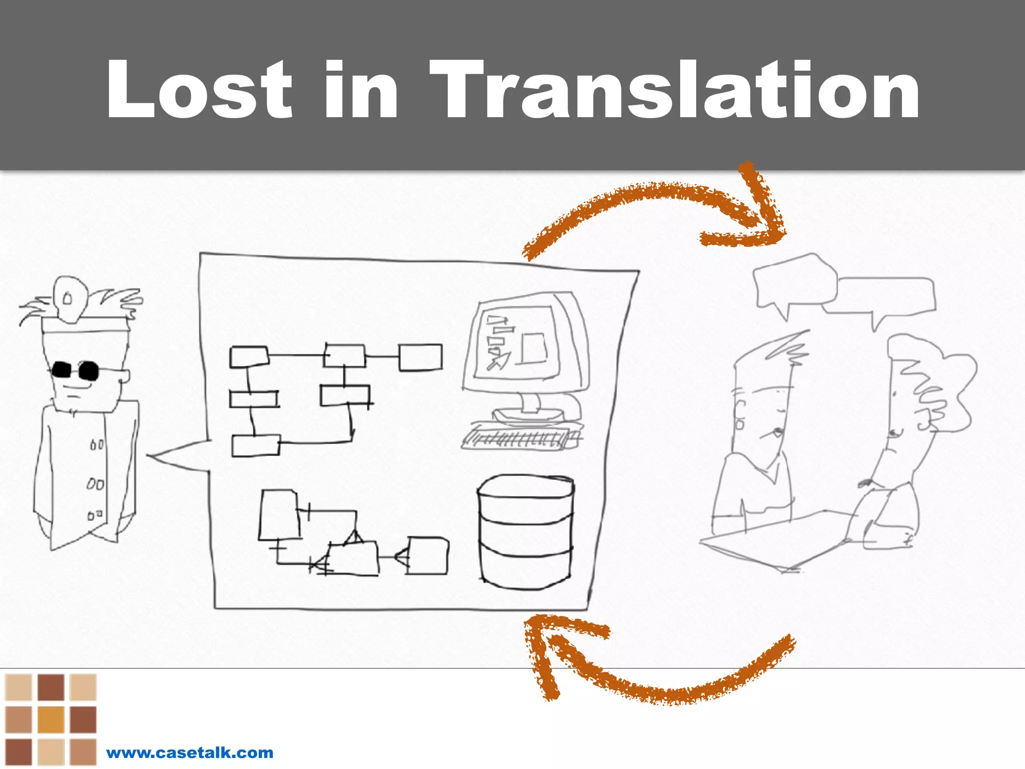 www.casetalk.com
Lost in Translation