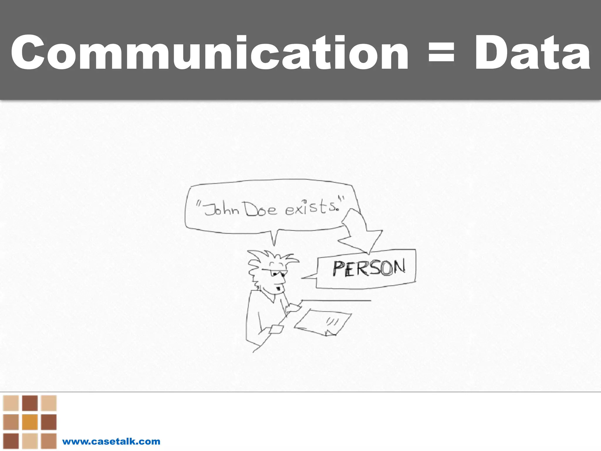 www.casetalk.com
Communication = Data