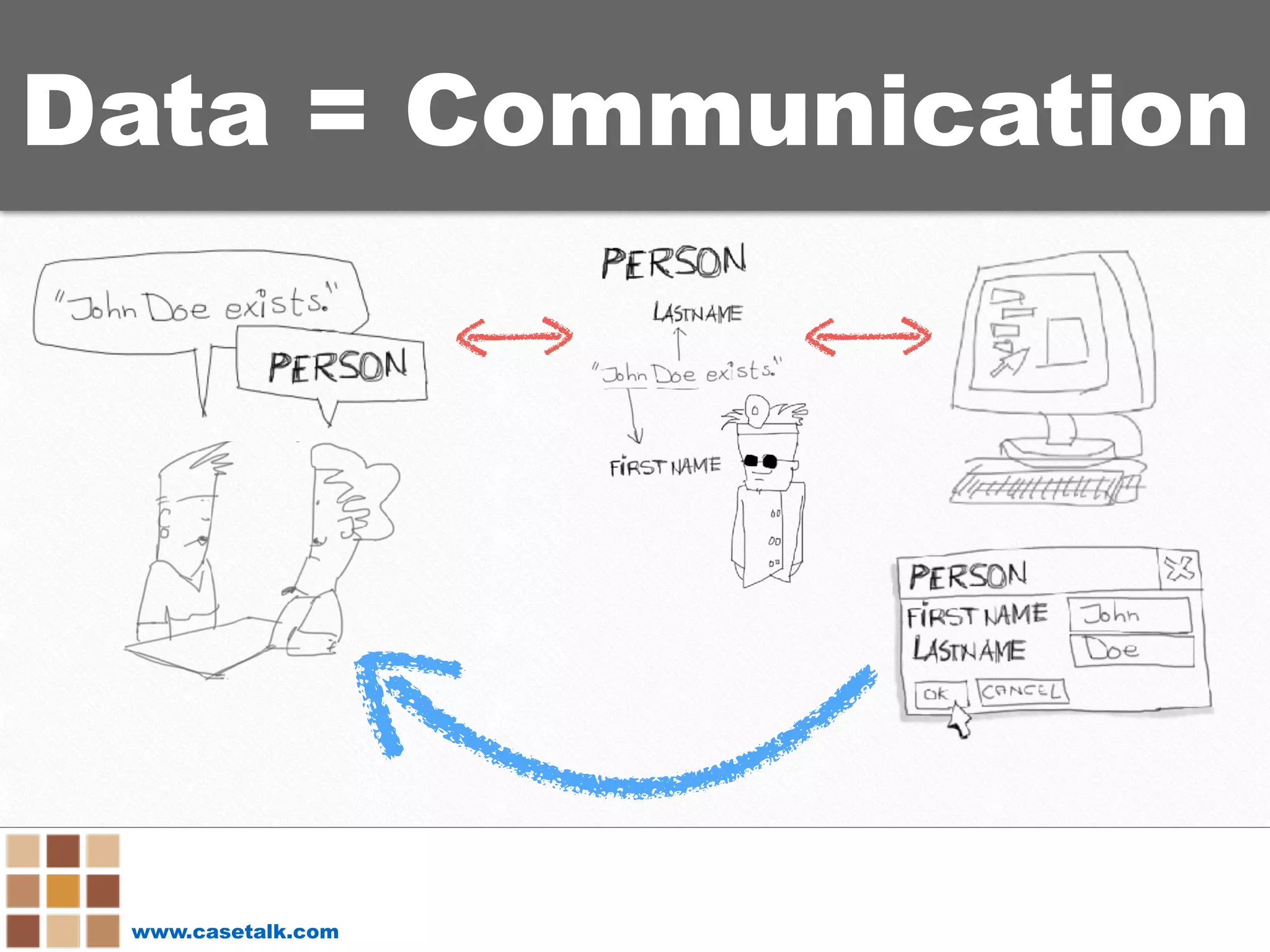 www.casetalk.com
Data = Communication