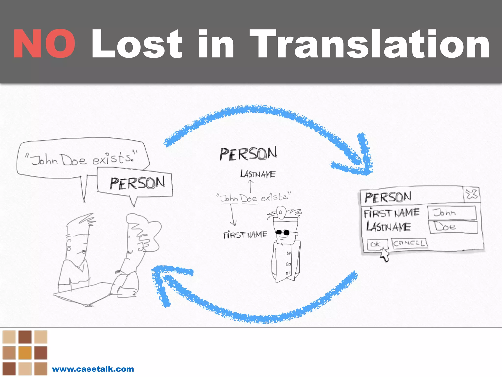 www.casetalk.com
NO Lost in Translation