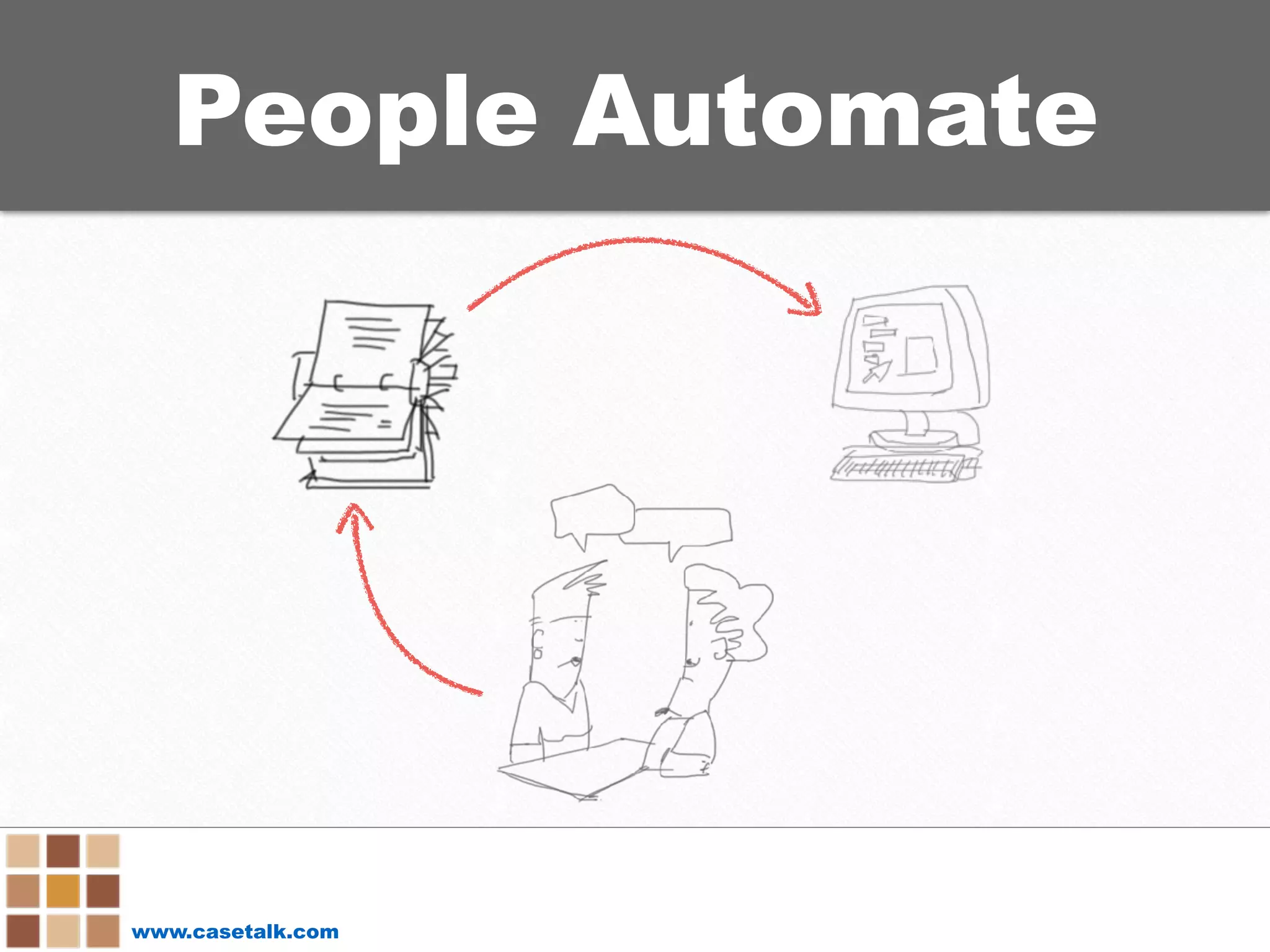 www.casetalk.com
People Automate