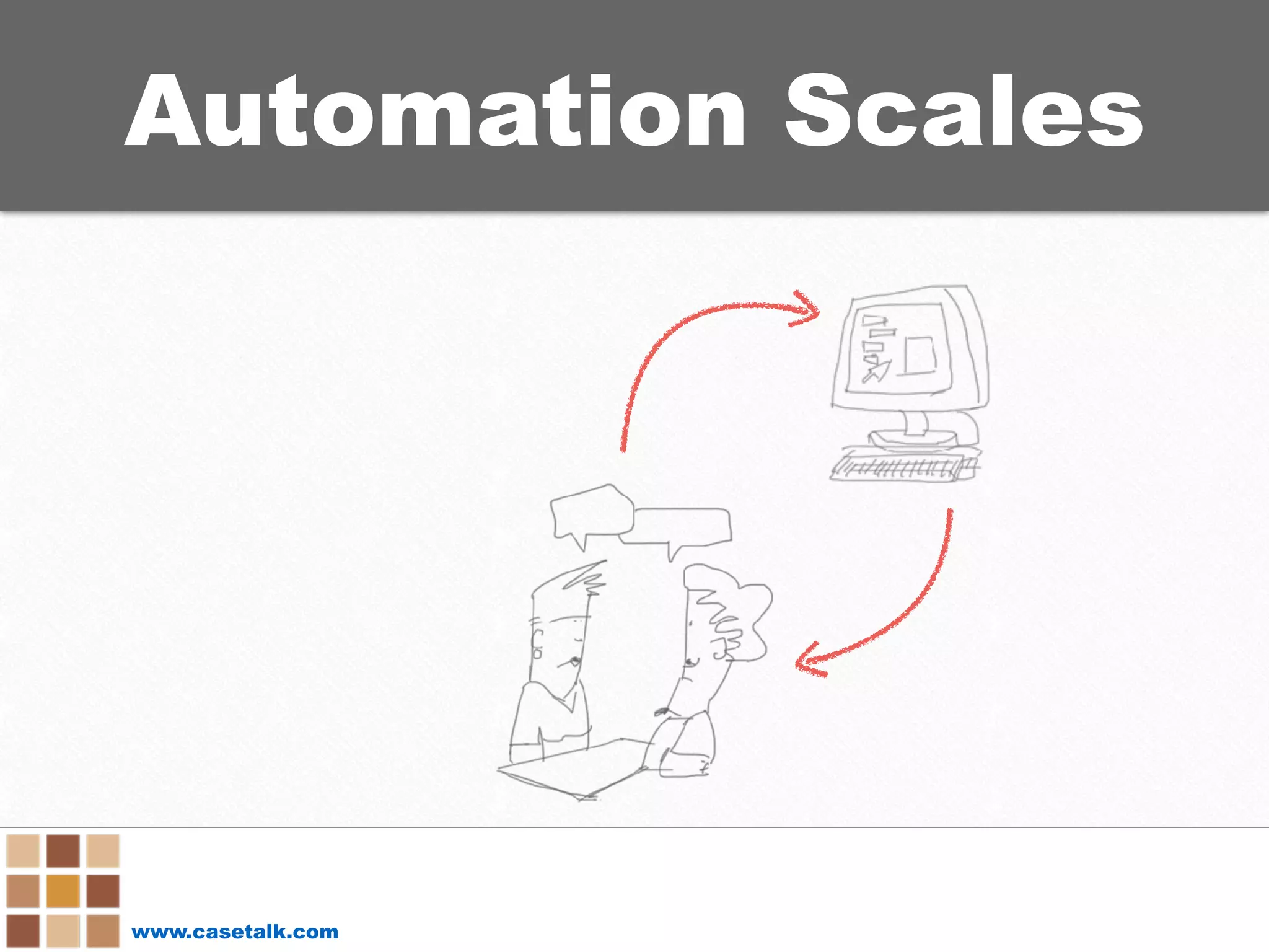 www.casetalk.com
Automation Scales