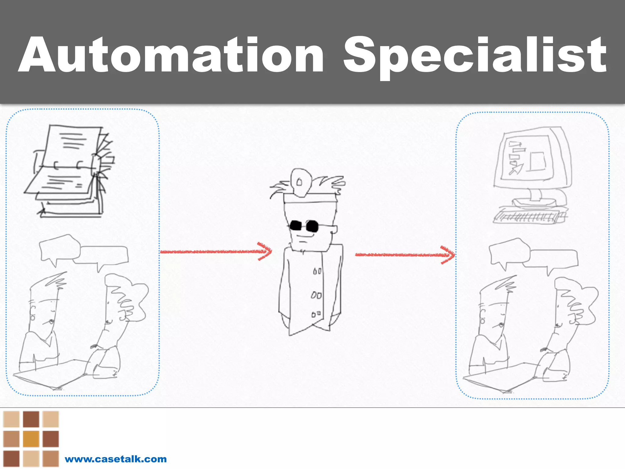www.casetalk.com
Automation Specialist