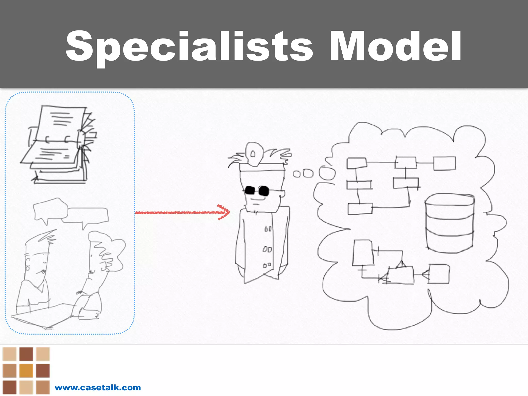 www.casetalk.com
Specialists Model