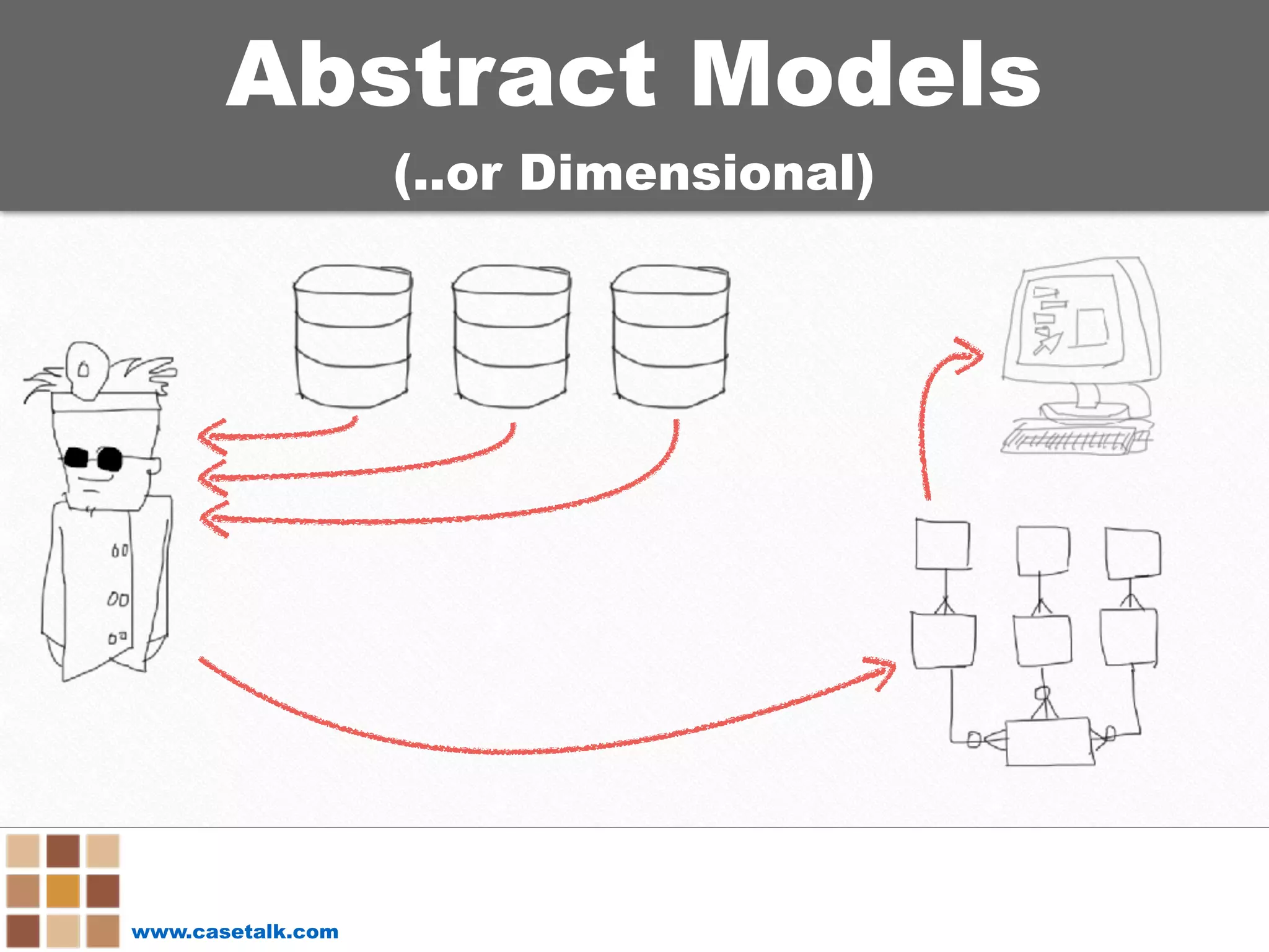 www.casetalk.com
Abstract Models
(..or Dimensional)