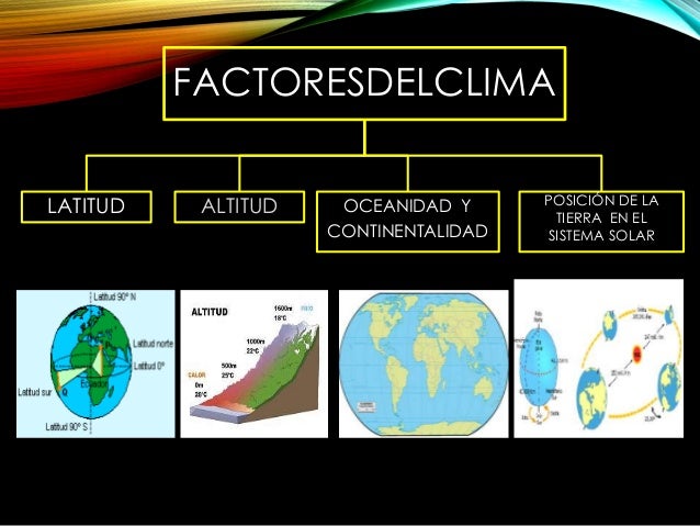 Los tipos de clima factores power