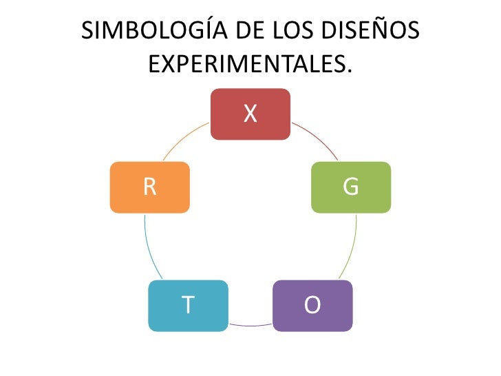 Nomenclatura Y Simbología En El Diseño Experimental Estadistica Inferencial