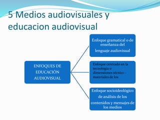 5 Medios audiovisuales y
educacion audiovisual
ENFOQUES DE
EDUCACIÓN
AUDIOVISUAL
Enfoque gramatical o de
enseñanza del
lenguaje audiovisual
Enfoque socioideológico
de análisis de los
contenidos y mensajes de
los medios
Enfoque centrado en la
tecnología o
dimensiones técnico -
materiales de los
 