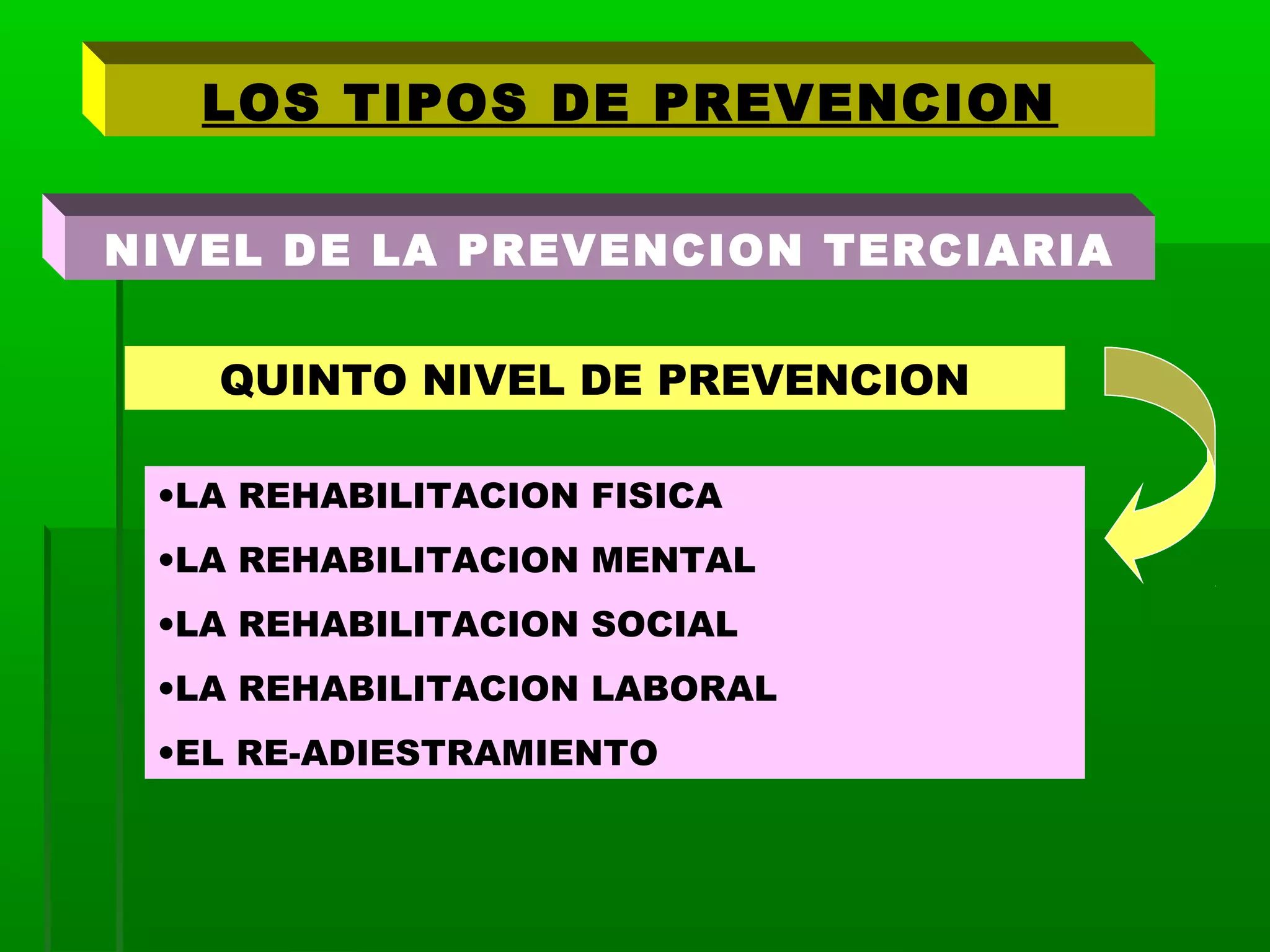 Los tipos de prevencion | PPT