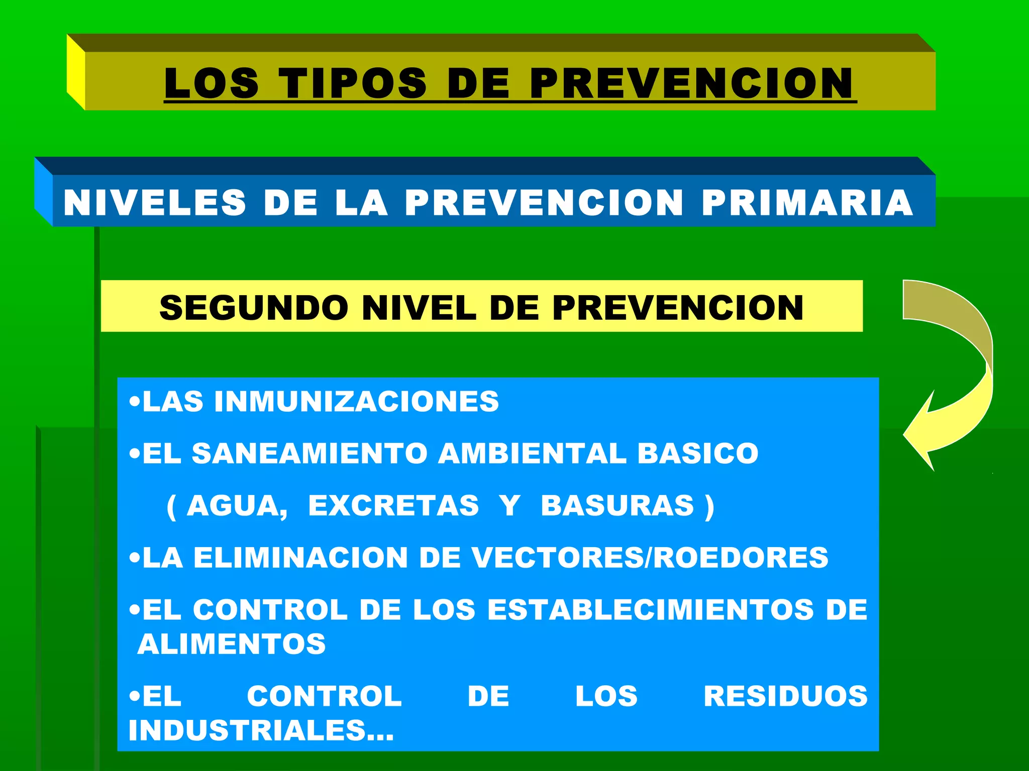 Los tipos de prevencion | PPT