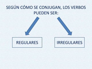 SEGÚN CÓMO SE CONJUGAN, LOS VERBOS
PUEDEN SER:
REGULARES IRREGULARES