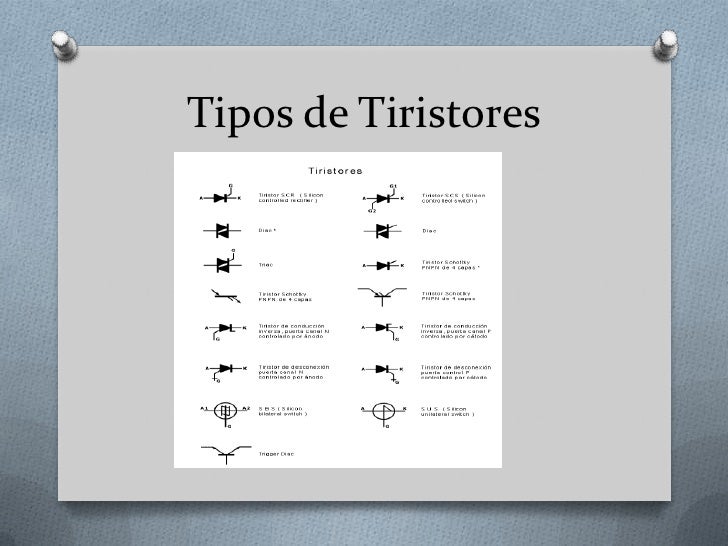 Tiristores Planilha de dados | Mouser Portugal