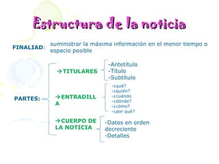 Estructura de la noticia
            suministrar la máxima información en el menor tiempo o
FINALIAD:
            espacio posible

                               -Antetítulo
              TITULARES       -Título
                               -Subtítulo
                                 -¿qué?
                                 -¿quién?
             ENTRADILL          -¿cuándo
PARTES:                          -¿dónde?
             A                   -¿cómo?
                                 -¿por qué?

             CUERPO DE       -Datos en orden
             LA NOTICIA       decreciente
                              -Detalles
 