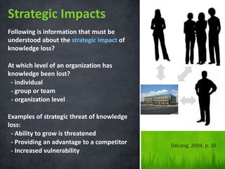 Lost knowledge: Confronting the threat of an aging workforce | PPTX