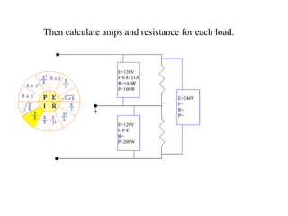 Then calculate amps and resistance for each load. E=120V I=0.8333A R=144 W P=100W E=120V I=P/E R= P=200W E=240V I= R= P= 