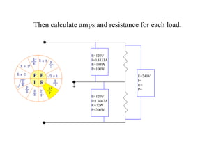 Then calculate amps and resistance for each load. E=120V I=0.8333A R=144 W P=100W E=120V I=1.6667A R=72 W P=200W E=240V I= R= P= 