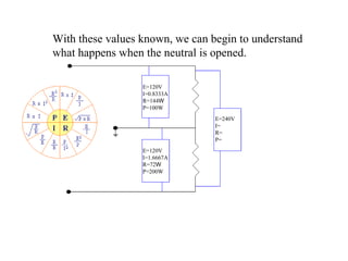 With these values known, we can begin to understand what happens when the neutral is opened. E=120V I=0.8333A R=144 W P=100W E=120V I=1.6667A R=72 W P=200W E=240V I= R= P= 