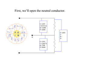 First, we’ll open the neutral conductor. E=120V I=0.8333A R=144 W P=100W E=120V I=1.6667A R=72 W P=200W E=240V I= R= P= 