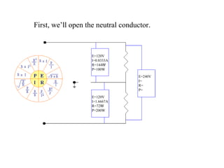 First, we’ll open the neutral conductor. E=120V I=0.8333A R=144 W P=100W E=120V I=1.6667A R=72 W P=200W E=240V I= R= P= 