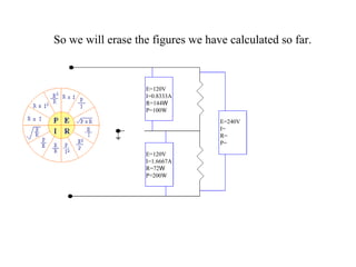 So we will erase the figures we have calculated so far. E=120V I=0.8333A R=144 W P=100W E=120V I=1.6667A R=72 W P=200W E=240V I= R= P= 