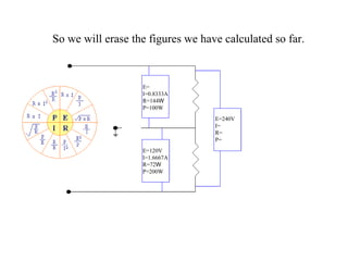 So we will erase the figures we have calculated so far. E= I=0.8333A R=144 W P=100W E=120V I=1.6667A R=72 W P=200W E=240V I= R= P= 